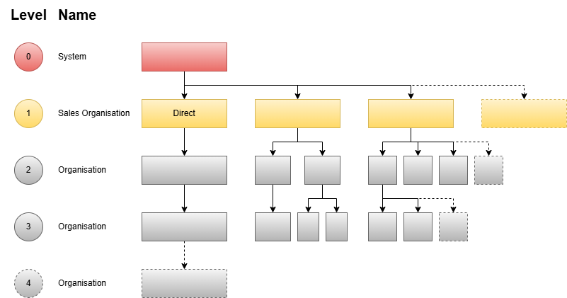 Organisations_Roles-Organisations-1.drawio.png